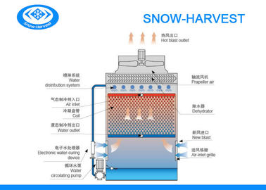 Thiết bị ngưng tụ bay hơi tiết kiệm năng lượng Thiết bị ngưng tụ làm mát bằng hơi nước bền